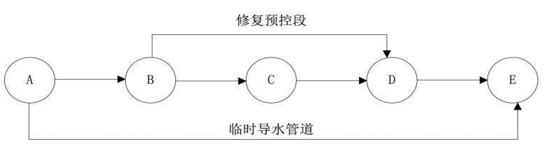 湖南南康管道，球磨铸铁管